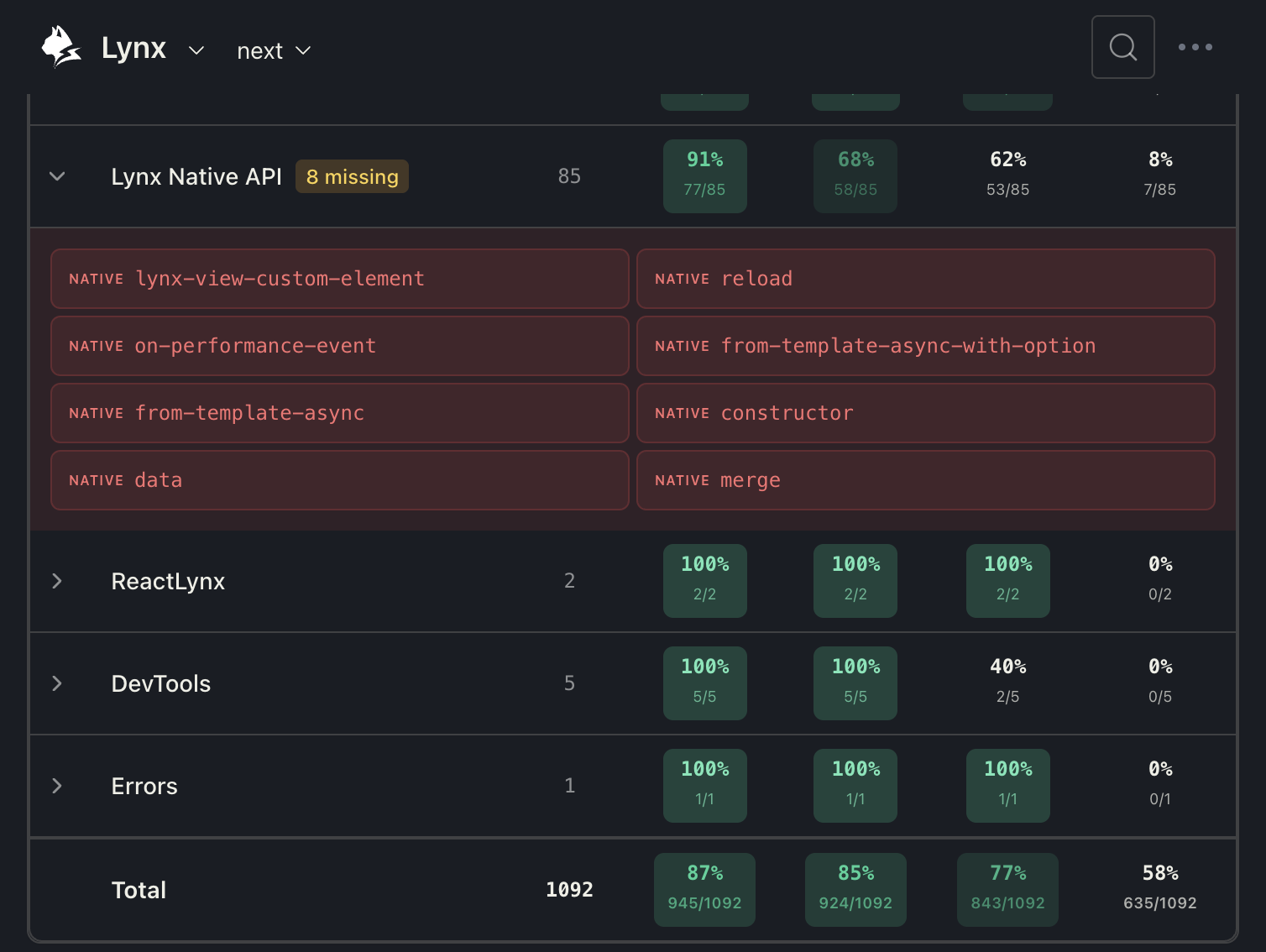 Category Table with Expanded View