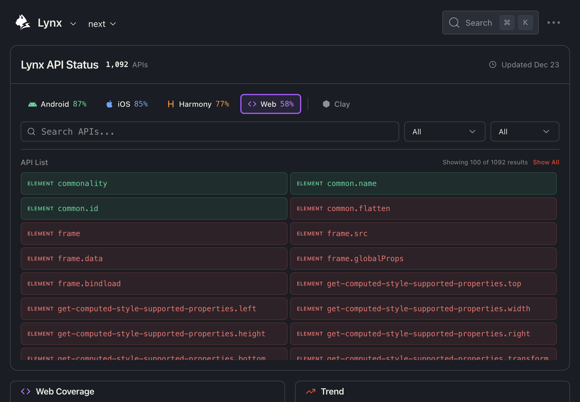 API Status Dashboard Overview